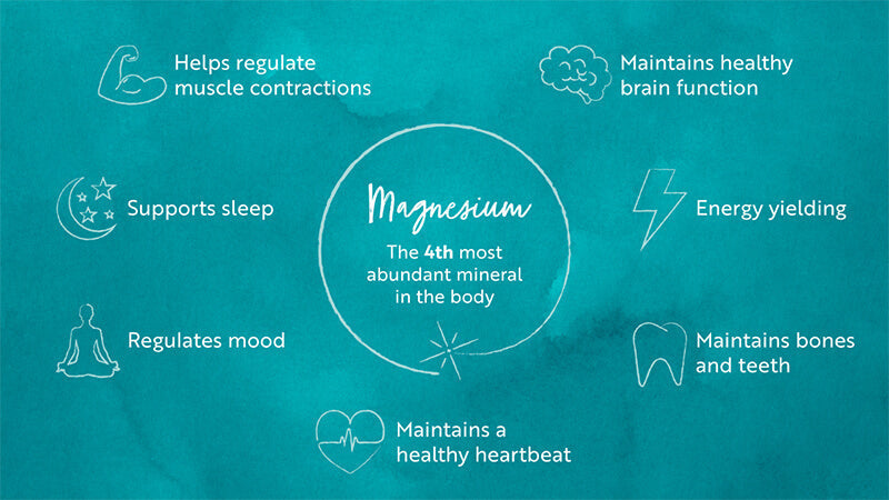 Which form of Magnesium is for me?