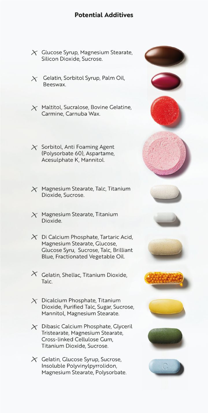 List of potential additives with corresponding coloured tablets on a white background