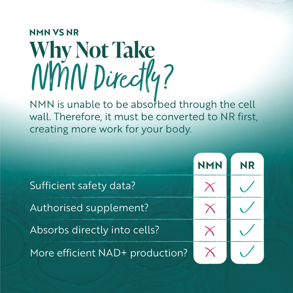 NAD+ Cellular Protect